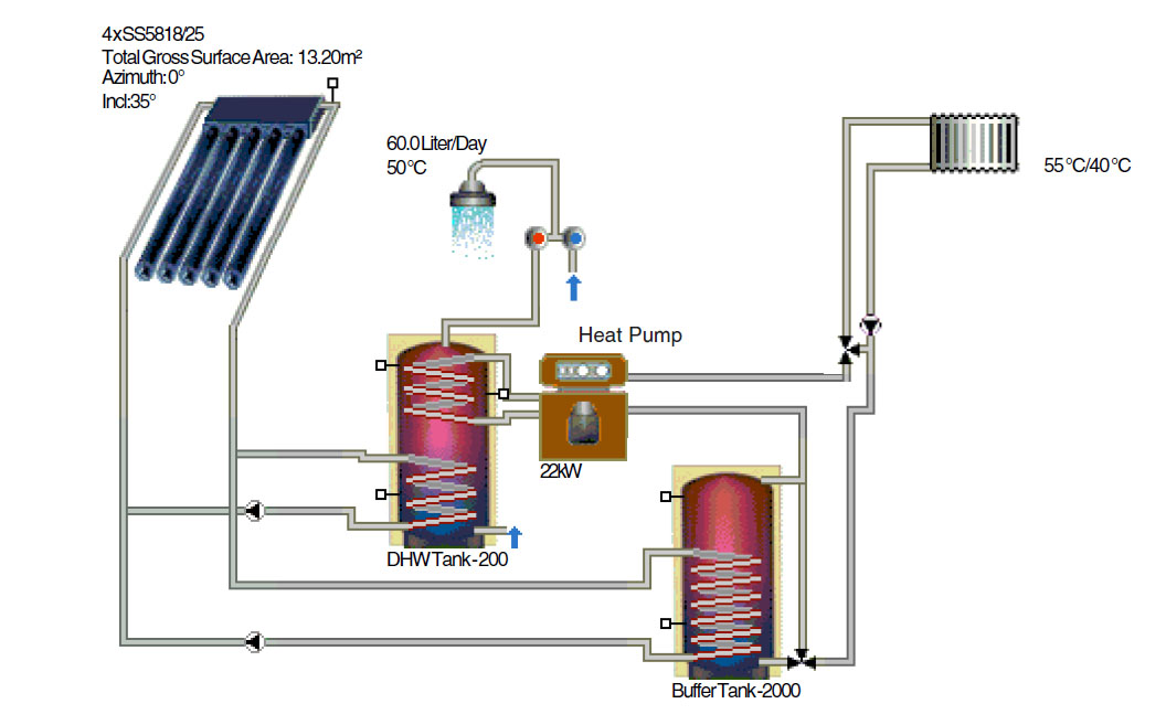 Typical Solar Energy System